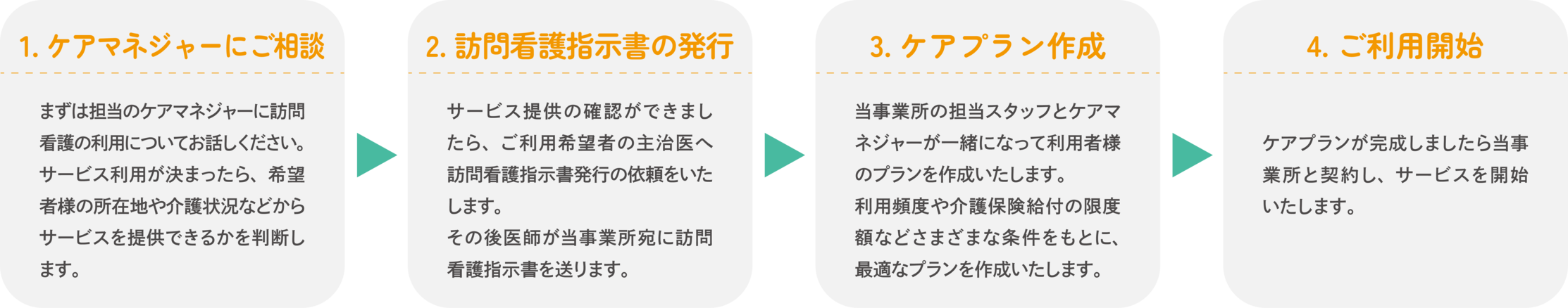 訪問看護の利用までの流れ